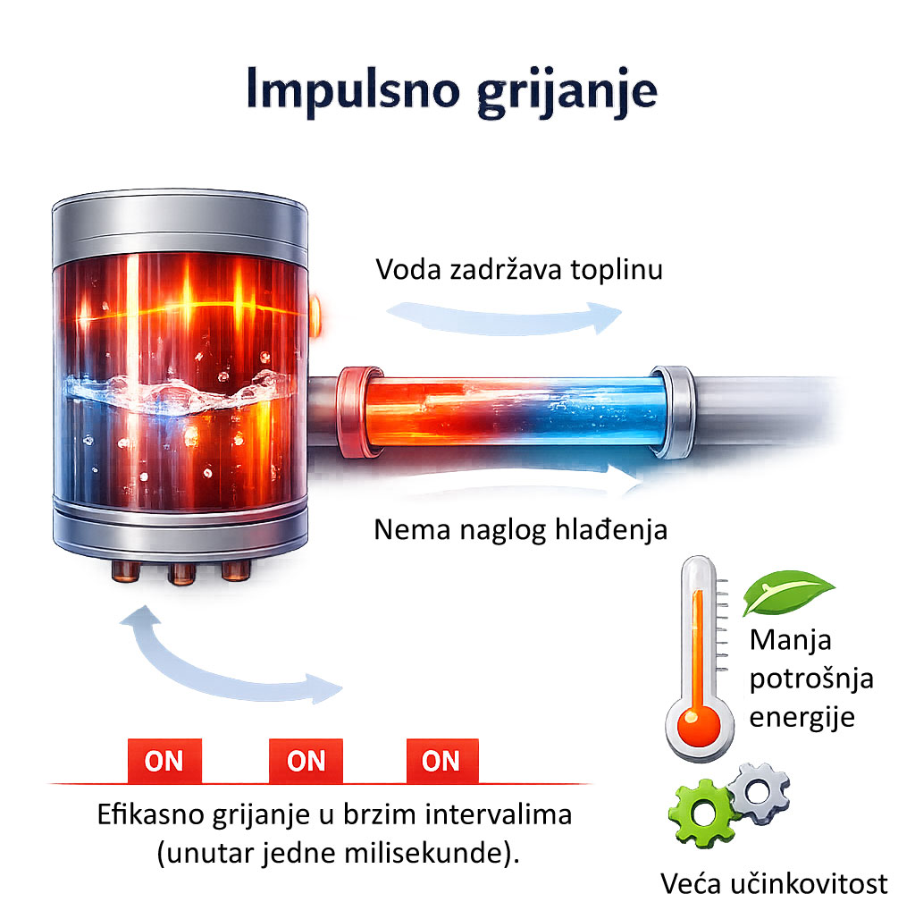 objasnjenje-impulsno-grijanje